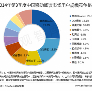 腾讯收购盛大文学尘埃落定 吴文辉重掌起点中文网