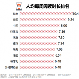上图与樊登读书发布阅读趋势报告：数字阅读、知识付费飞速发展 ...